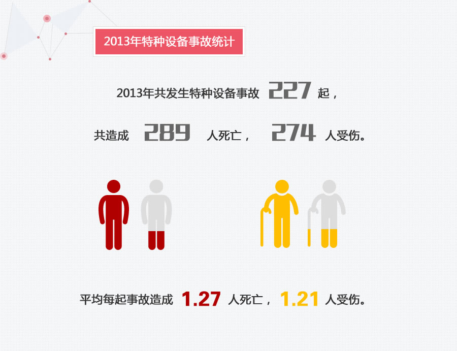 2013年特種設(shè)備傷亡情況