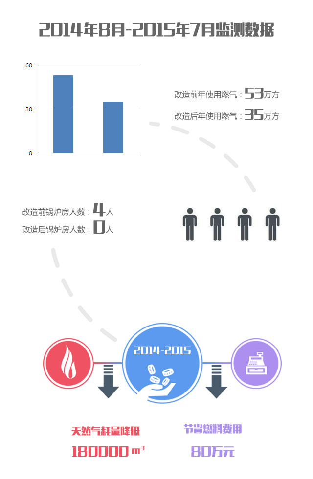 酒店節(jié)能改造效果